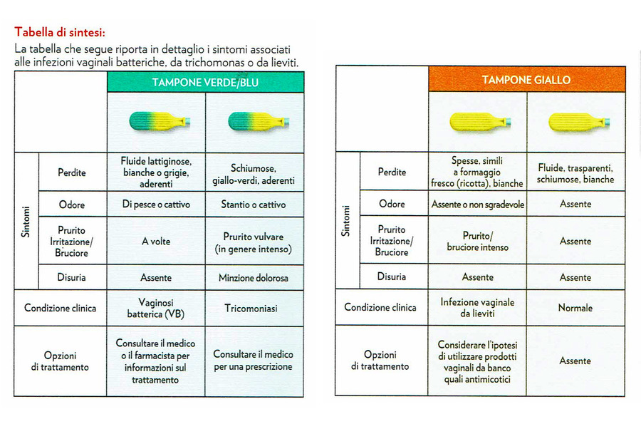 Bayer-Gyno-Canestest-pevenzione-intima-farmacia-valentina-coco